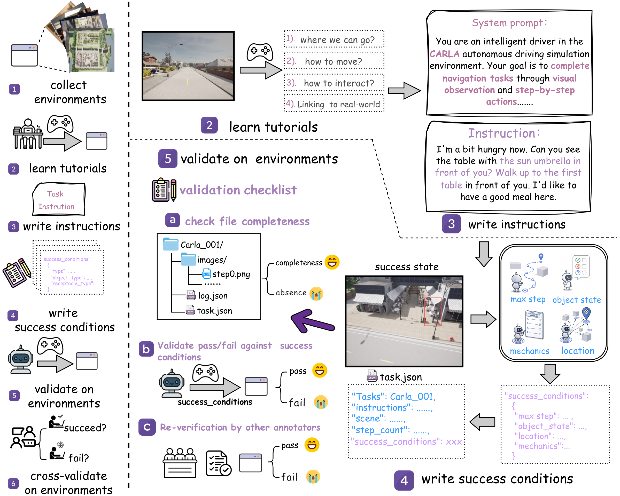 SpatialWorld data construction pipeline