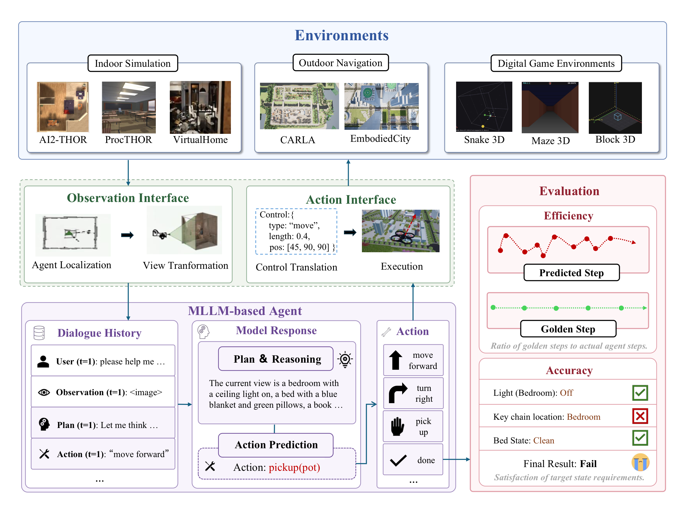 SpatialWorld framework overview